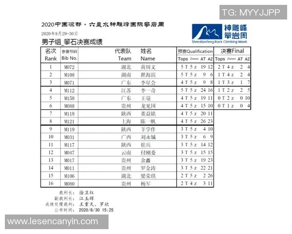 北京攀岩队在全国攀岩耐力排行榜中荣获第十名的佳绩引发关注