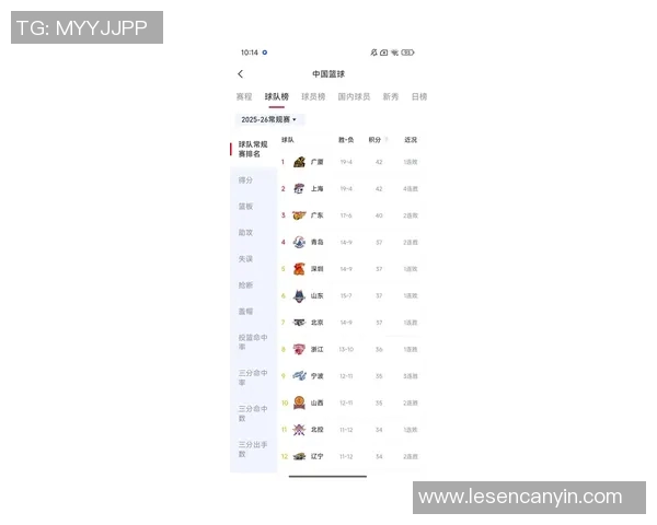 挑战者杯最新积分榜TES战队以64分稳居第一名